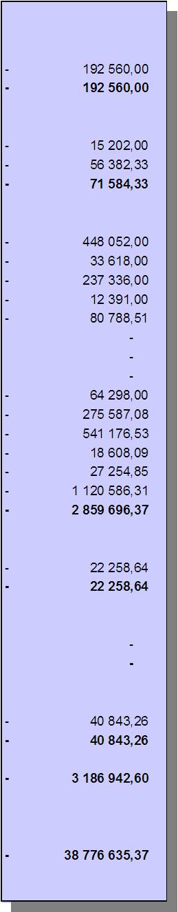 Moment År Budget Utgifter Jämförelse Går till besparing Överförs till år 2011 mot budget år 2011 år 2012 48. TRAFIKAVDELNINGENS FÖRVALTNINGSOMRÅDE 48.01. ALLMÄN FÖRVALTNING 48.01.01 Trafikavdelningens allmänna förvaltning - verksamhetsutgifter ( VR ) 0 192 560-192 560,00 48.