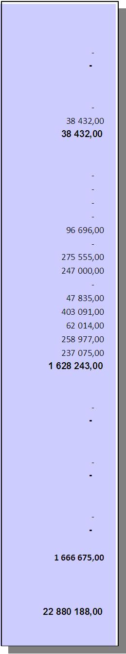 20. SJÖTRAFIKEN 110 017-71 584,33 38 432,67 0,67 38 432,00 48.30. KOSTNADER FÖR VÄGHÅLLNING 48.30.22 Utgifter för drift och underhåll av vägar (VR) 0 448 052-448 052,00 48.30.24 Utgifter för drift och underhåll av färjfästen, bryggor, broar,hamnar och byggnader (VR) 0 33 618-33 618,00 48.