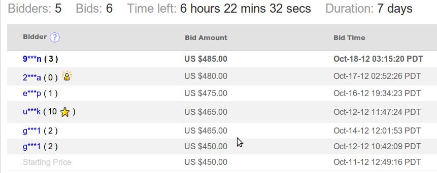 Prognoser av auktionspriser på ebay ebay är en websajt för internetauktioner. Budgivning under begränsad tid (1 dag - 1 vecka). Andra-pris auktion.