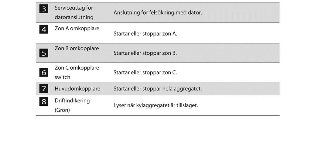 Grundfunktioner Växjö Transportkyla