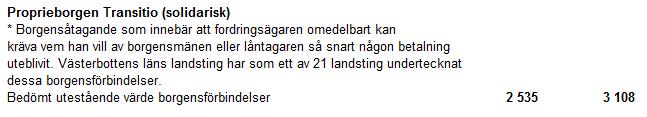 6.8 Redovisningsprinciper Delårsrapporten är upprättad i enlighet med lagen om kommunal redovisning och rekommendationer från Rådet för kommunal redovisning, RKR.