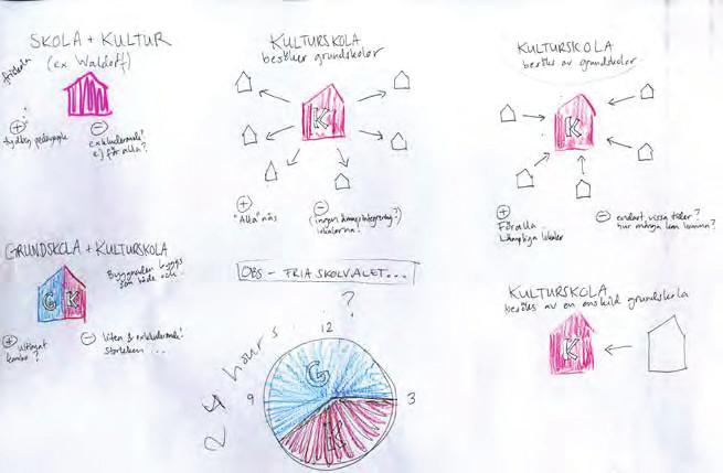 Ur En kulturskola för alla - estetiska ämnen och läroprocesseri ett mediespecifikt och medieneutralt perspektiv (Myndigheten för skolutveckling) I projektets inledande skede förstod jag att det finns