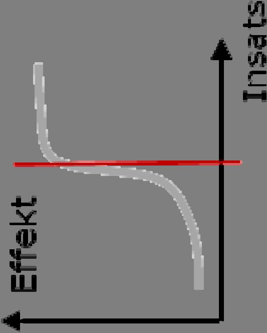 Effekt-