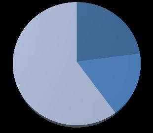 UTVECKLINGEN I KONCERNEN Koncernen redovisar för tredje kvartalet en ökad nettoomsättning om 14,1 (13,2) MKR. 18 16 14 12 10 8 6 Nettoomsättning per kvartal.