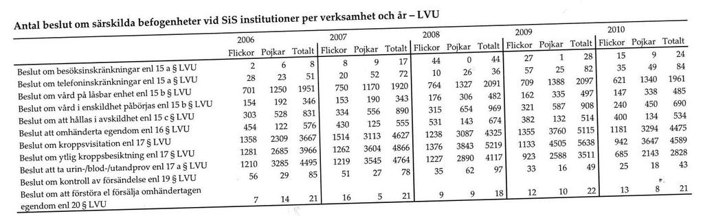 Tabell 13. Utskriva ungdomar från behandlingsavd med vårdtid 14 dagar, per ålder, år 2009.