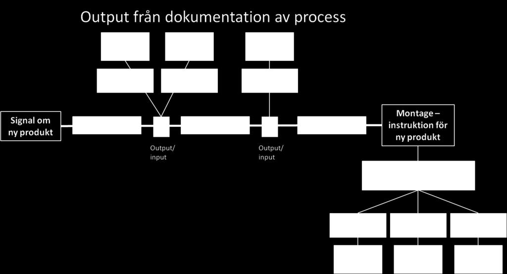 Det övergripande värde/nyttoskapandet berörde följande områden: (1) vilka nyttor/värden ser vi att processen för framtagande av montage instruktionen skapar?, (2) för vem?