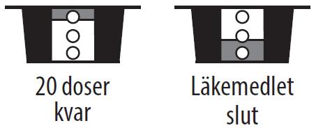 Klick! 3. Andas ut (inte genom inhalatorn). 4. För in nässtycket i ena näsborren så att det sluter tätt. Håll för den andra. Gör en kort och kraftig inandning genom näsan. 5.