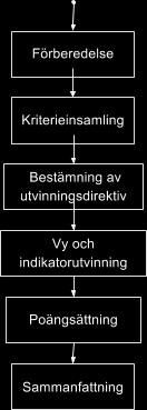 4.2 Resultat av Litteraturstudien Efter litteraturstudien valdes SACAM ut som jämförelsemetod. Den gör det möjligt att på ett konkret och strukturerat sätt jämföra olika mjukvaruarkitekter.