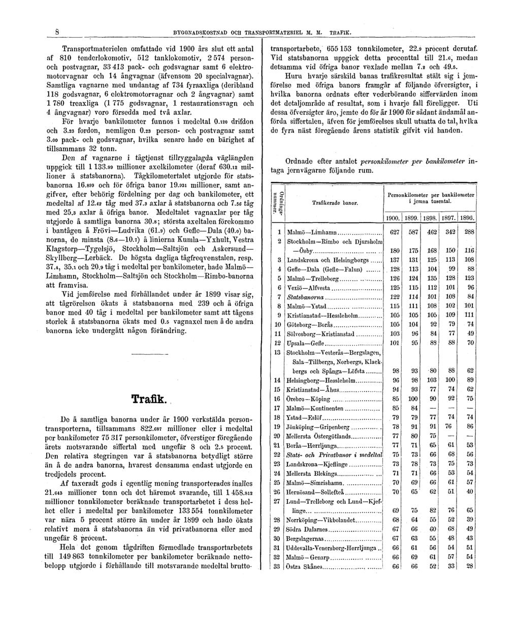 8 BYGGNADSKOSTNAD OCH TRANSPORTMATERIEL M. M. TRAFIK.