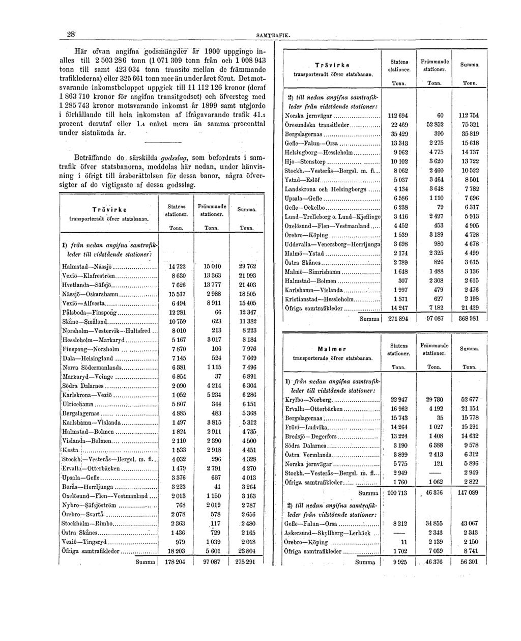 28 SAMTRAFIK.