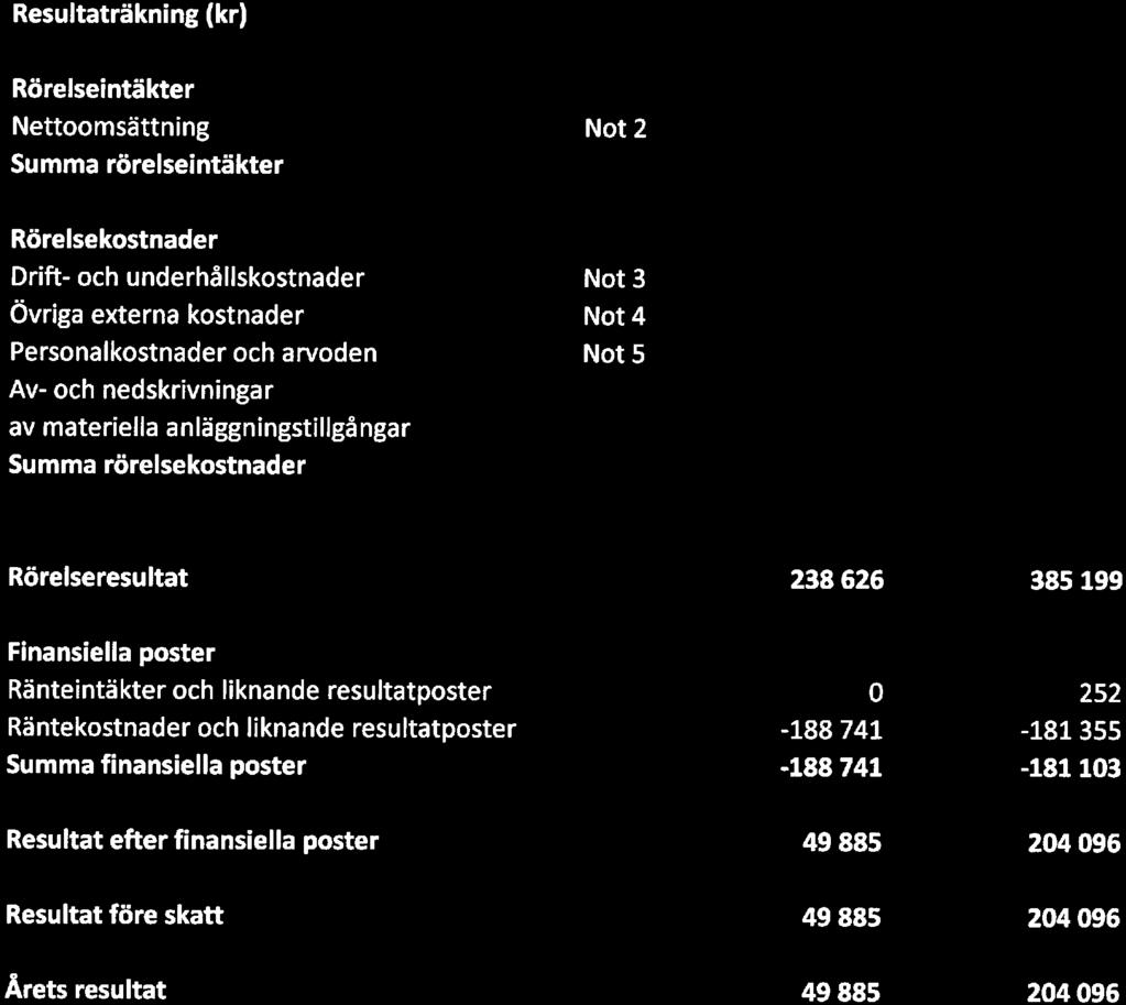 351 1084 604 l 084 604 Rörelsekstnader Drift- ch underhållskstnader Övriga externa kstnader Persnalkstnader ch arvden
