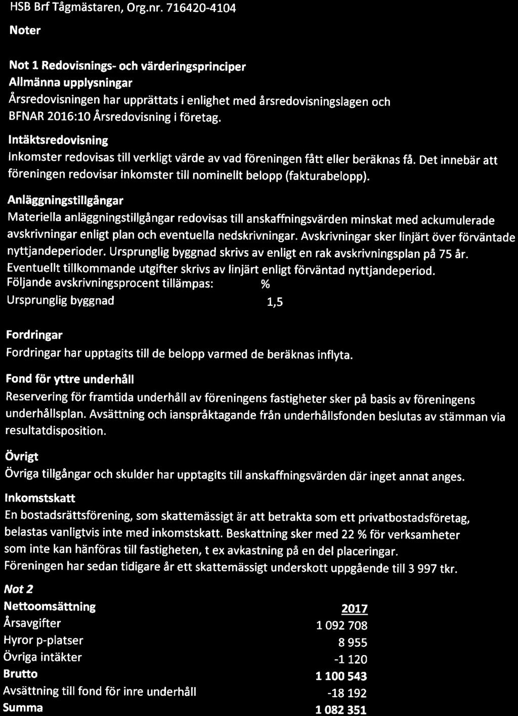 Intäktsredvisning Inkmster redvisas till verkligt värde av vad föreningen fått eller beräknas få. Det innebär att föreningen redvisar inkmster till nminellt belpp (fakturabelpp).