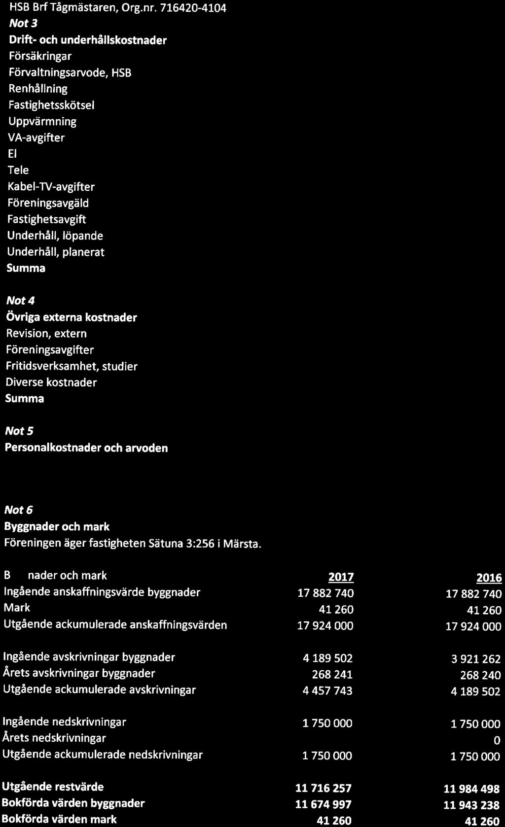 HSB BrfTågmästaren, Org. nr.