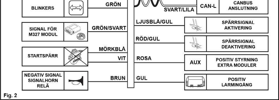 ALLMÄNT SCHEMA