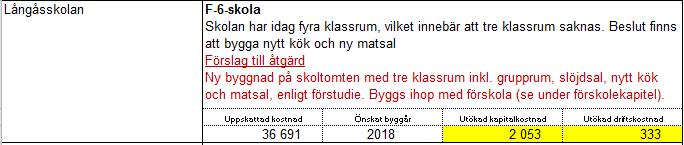 Ekonomi Investeringsprojektets utgifter uppgår enligt tekniska nämndens kalkyl till 48,7 mkr. Kalkylen är beräknad, men saknar ett angivet kostnadsläge.