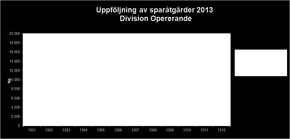 Tillgänglighet Metoden att mäta tillgänglighet är förändrad jämfört med tidigare år. Det är den faktiska väntetiden som mäts.