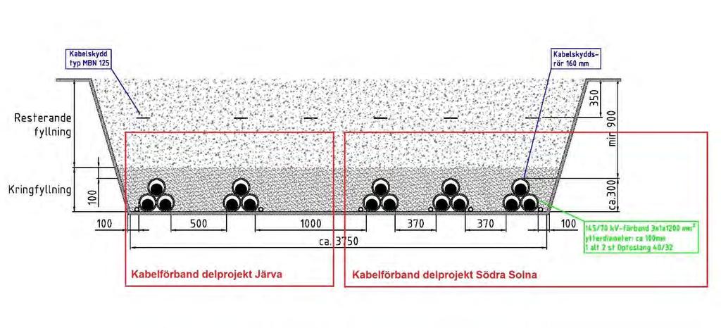 Längs de första ca 150 m ut från station Galoppvägen (delsträcka norr) planeras ledningarna att samförläggas med de planerade ledningarna inom delprojekt Järva.