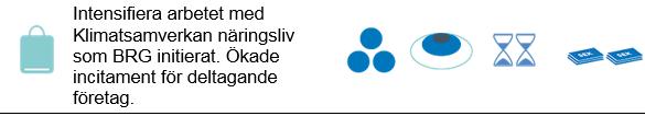 Förslag till åtgärder Kategori Åtgärd Effekt Rådighet Tid Kostnad Biltrafik Utreda åtgärder i syfte att minska andelen fritidsresor med bil.