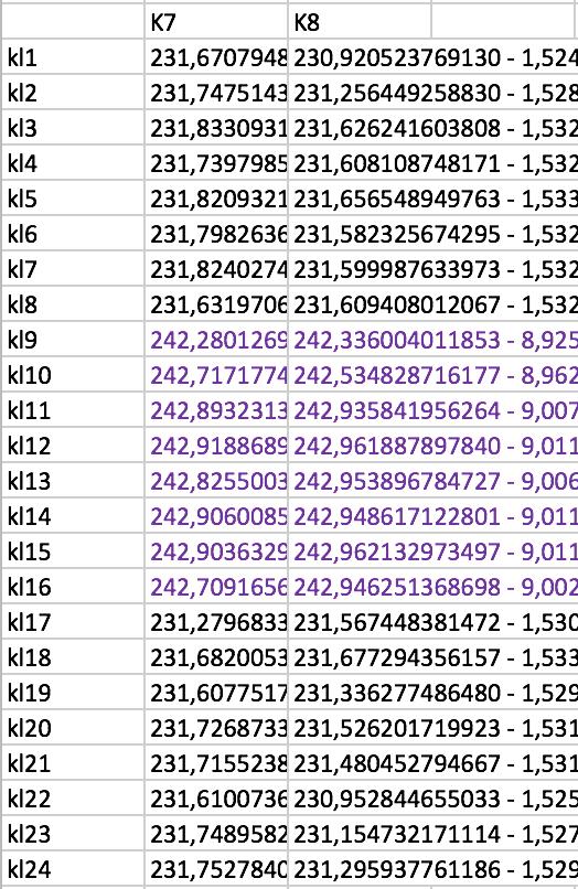 Enudden Tabell 43 De två hushåll