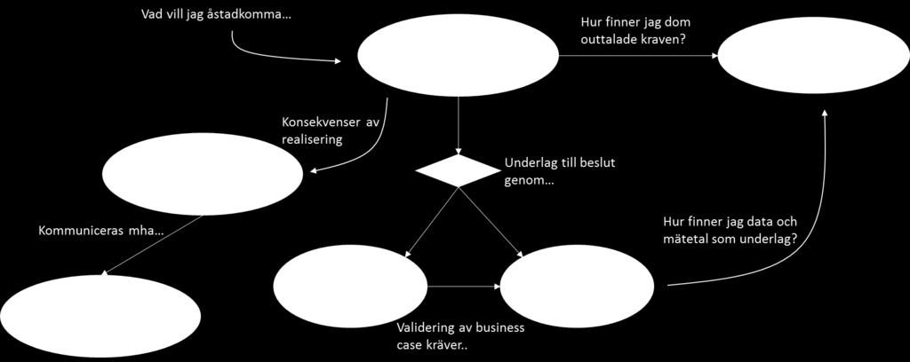 8 Hur allt hänger ihop 8.1 Hur ansvaret hänger ihop Det är inte alltid självklart vem eller vilken roll som har det övergripande ansvaret för en viss uppgift i en organisation.