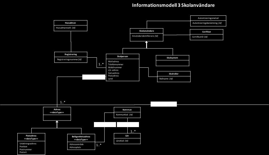 ! Klassperiod SBGPeriod Nej Perioden beskriver när klassplaceringen gäller startdatum och slutdatum. Slutdatum är null i samband med en gällande relation.