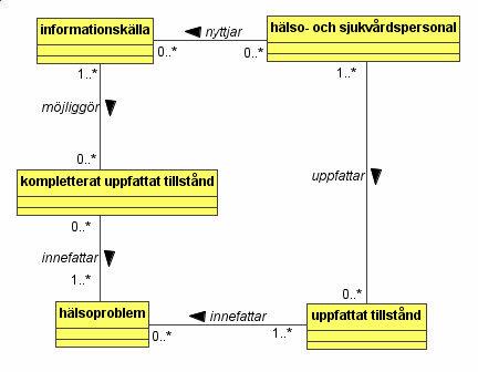 problemkomplex problemkomplex prioritera, formulera mottagen pas journal mottagen matcha mål mot