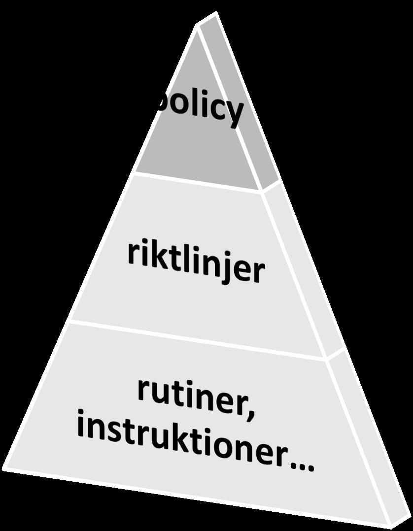 Informationssäkerhetspolicy - vårt interna regelverk anpassad för,