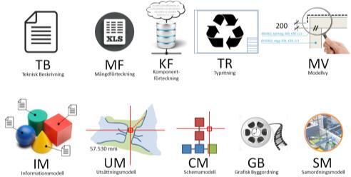 NYTT MINDSET TRADITIONELL LEVERANS MODELLBASERAD LEVERANS INFORMATIONS- BÄRARE Pappersritningar TB MF INFORMATIONS- BÄRARE ORIGINAL- HANDLING