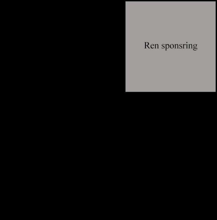 Med detta som grund så har denna studies definition av sponsring valt att inte ta direkt hänsyn till CSR-arbetet hos de olika företagen.