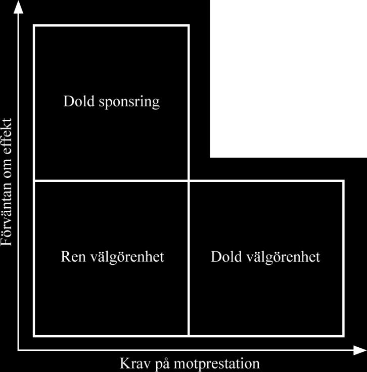 I vårt arbete har vi också utgått från en definition utifrån ett organisatoriskt perspektiv.