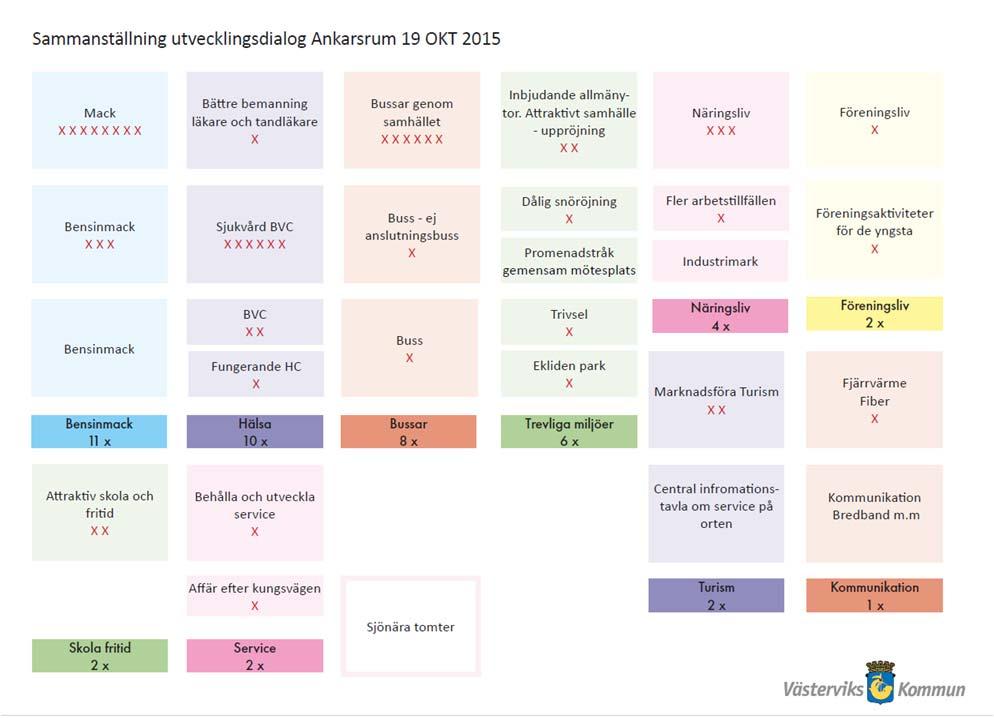 Ny cykelväg över bandyplan (finns i budget 2018, 1,5 miljoner) Förnyelse träd till bruksparken Blankaholm Diskusionen i Blankaholm präglas helt självklart av det efterlägtade detaljplanearbetet.