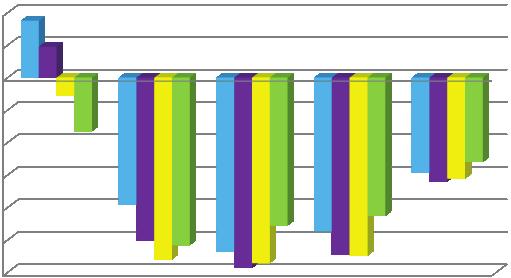 Skatter och statsbidrag år Budg. Belopp i mkr Prognos okt Prognos nov Avvikelse budget - prognos Preliminära månatliga skatteinb.