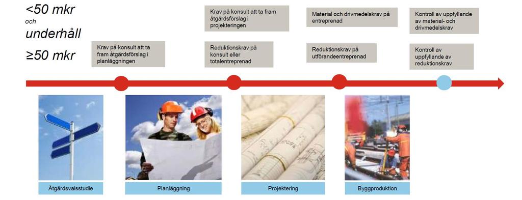 Krav ställs vid planering,