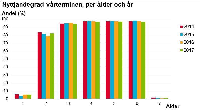 BUDGET 2018 NORRKÖPINGS KOMMUN BILAGOR 77 BILAGA 3 För volymberäkningarna innebär det att olika årskullar finns i verksamheten under våren respektive hösten.