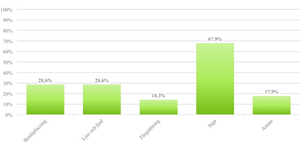 18 miljöanpassningar än de som fanns som svarsalternativ.