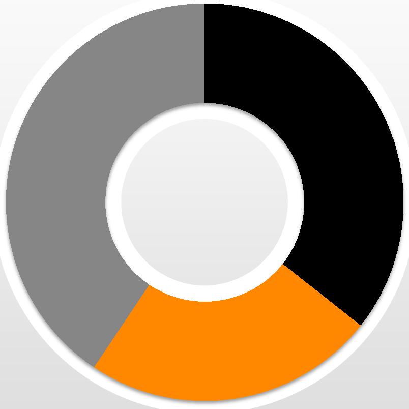 Omsättning per affärsområde 2014 Services 41% (40)