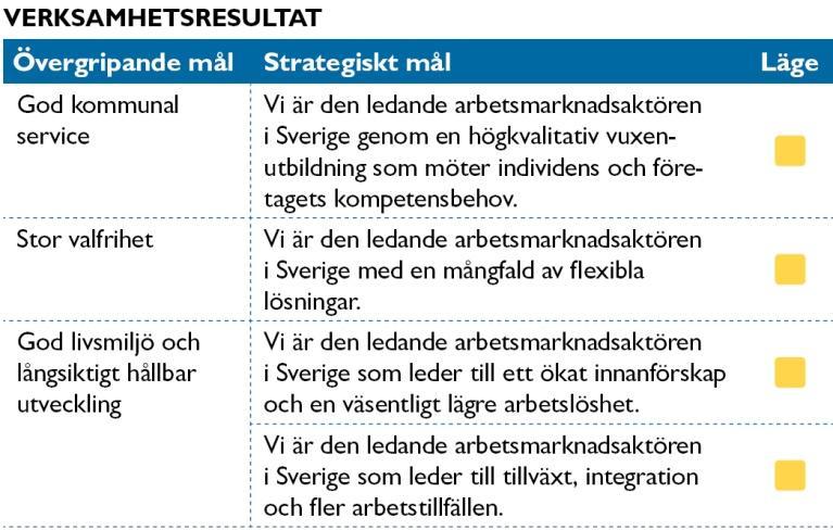 104 30 (130) från arbetsmarknaden. Kommunens jobbpeng är beroende av ett fungerande samarbete med andra myndigheter inom arbetsmarknadsområdet. Idag är samarbetet många gånger svårt att få till p.g.a. krockar mellan olika regelverk.