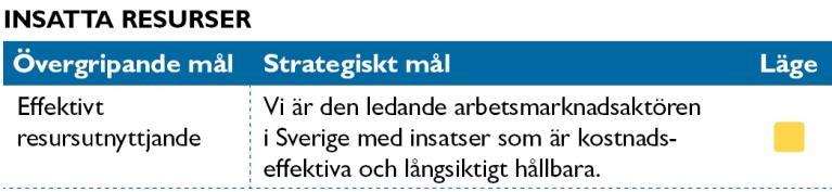 Med snabb handläggning, professionell karriärvägledning och möjlighet att välja sin jobb- eller utbildningsexpert blir målet för den arbetssökande mer konkret att fokusera på.