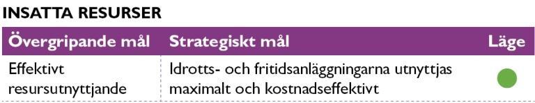 Detta genomförs för att uppnå stordriftsfördelar genom ett samlat fastighetsägande. Fritidsnämnden kan koncentrera sig på sitt kärnuppdrag finansiering och kvalitetsuppföljning av idrott och fritid.