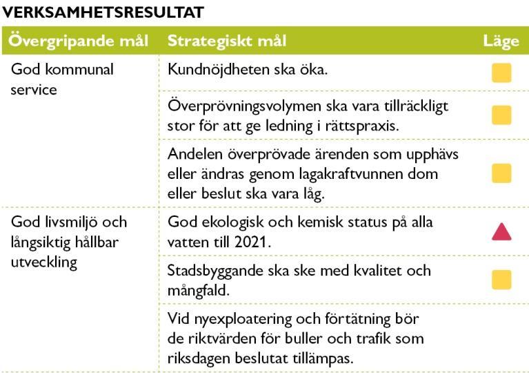 114 40 (130) En större översyn av nämndens väsentliga områden och mål planeras till våren 2015. Där ingår även att utveckla etappmål, indikatorer och åtgärder kopplat till de sex (huvud)miljömålen.