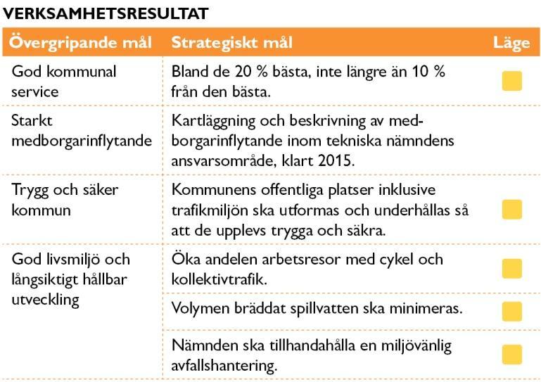 120 46 (130) säkerställa en långsiktigt hållbar ekonomi. Föreslagna mål och budget inklusive investeringar ligger i linje med dokumentet. Naturreservaten Driften av naturreservaten pågår enligt plan.