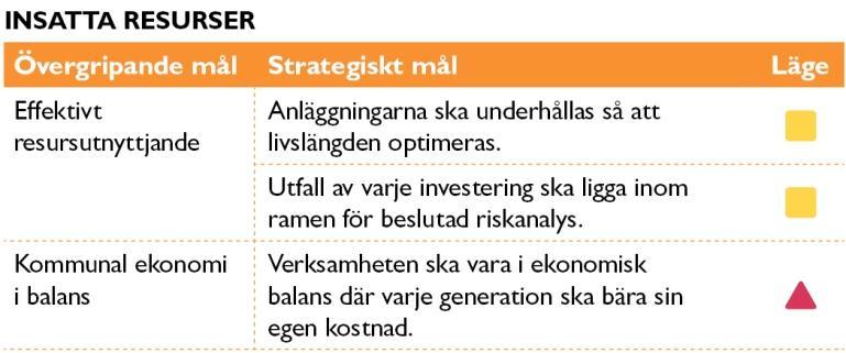 Det betyder att målet för år 2014 på 9 000 passager är uppfyllt.