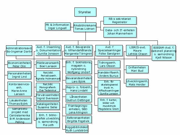 ORGANISATION