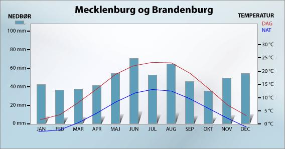 Vind och