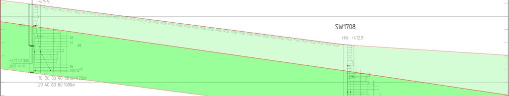 Schaktnivå +411 Silt av låg relativ fastighet Schaktnivå +409 Grusig sand av medelhög till hög relativ fastighet Morän av mycket hög