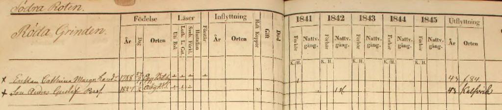 Husförhörslängden för Österhaninge 1780-85, Södra roten, Årsta I efterföljande husförhörslängder återfinns Hammarn och Röda Grinden eller Röda Grindstugan, som den ibland också kallas, på skilda