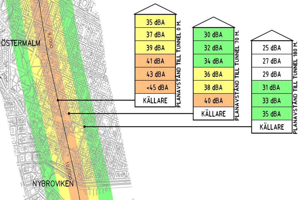212 Figur 4. Förväntade stomljudsnivåer per våningsplan när TBM-drivning sker under en byggnad respektive för byggnader 70 m och 180 m i sida om tunneln (Nitro Consult AB).