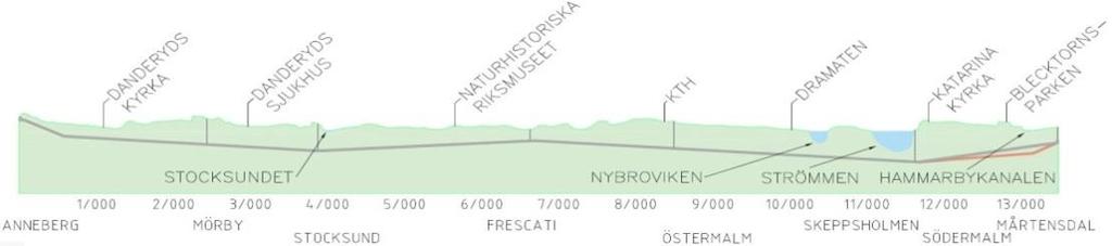 27 8. TEKNISK BESKRIVNING Av den tekniska beskrivningen, bilaga 9, upprättad av projekteringsledaren Magnus Leander, Svenska kraftnät, framgår i huvudsak följande.