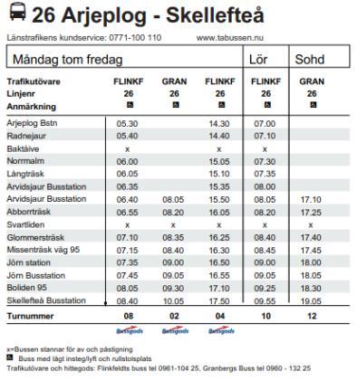 Tidtabellen för