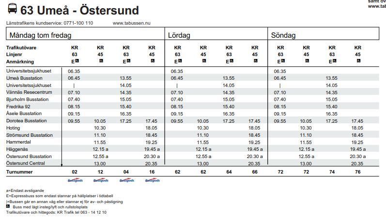 Tidtabellen